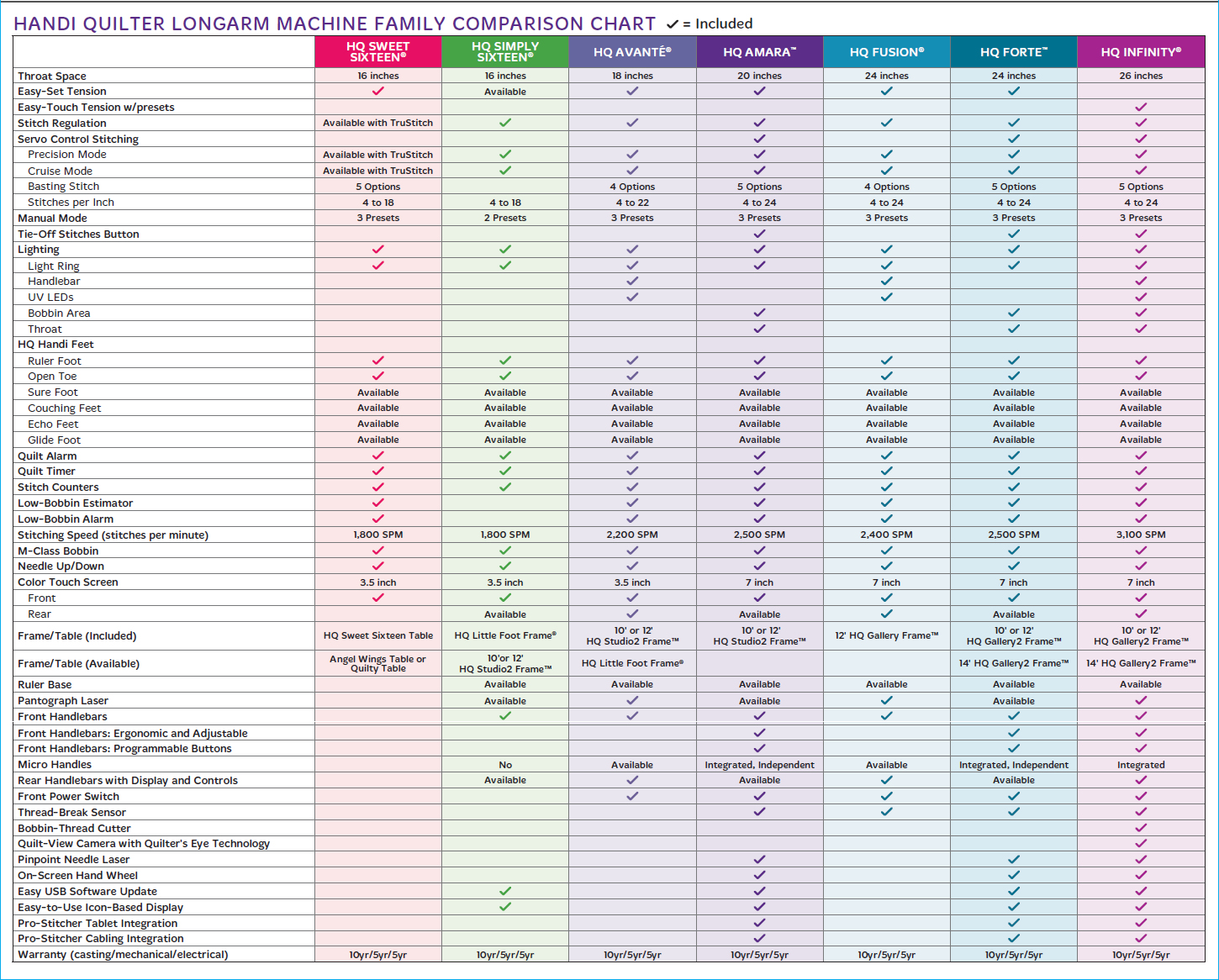 handi quilter canada machine comparison chi machine comparison chart